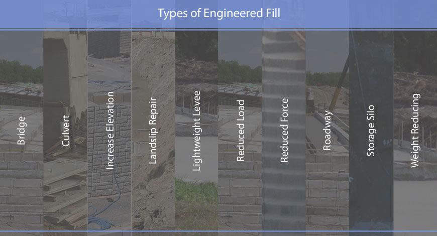 Elastizell Systems Inc Bridge Fill Image